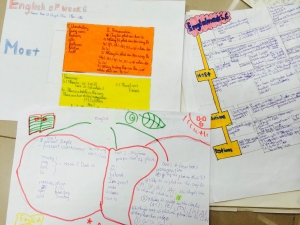 Bài viết tiếng Anh tuần 7