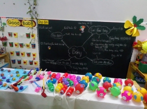 Dự án bóng khối Doremon